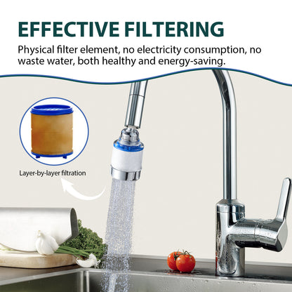 MICRO FILTERED PURENESS – 50% OFF + FREE SHIPPING LAST DAY PROMOTION!
